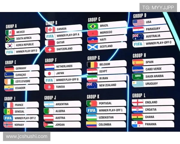 2026世界杯最终排名揭晓,各队实力与黑马对比分析 2026世界杯最终排名揭晓,各队实力与黑马对比分析