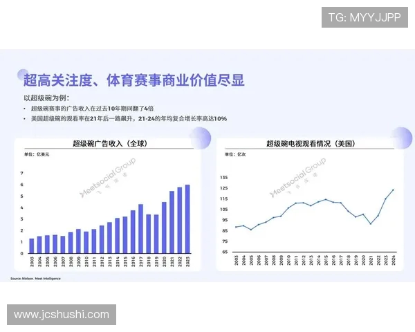 基于数据模型与历史规律的奥运会成绩预测趋势分析标题